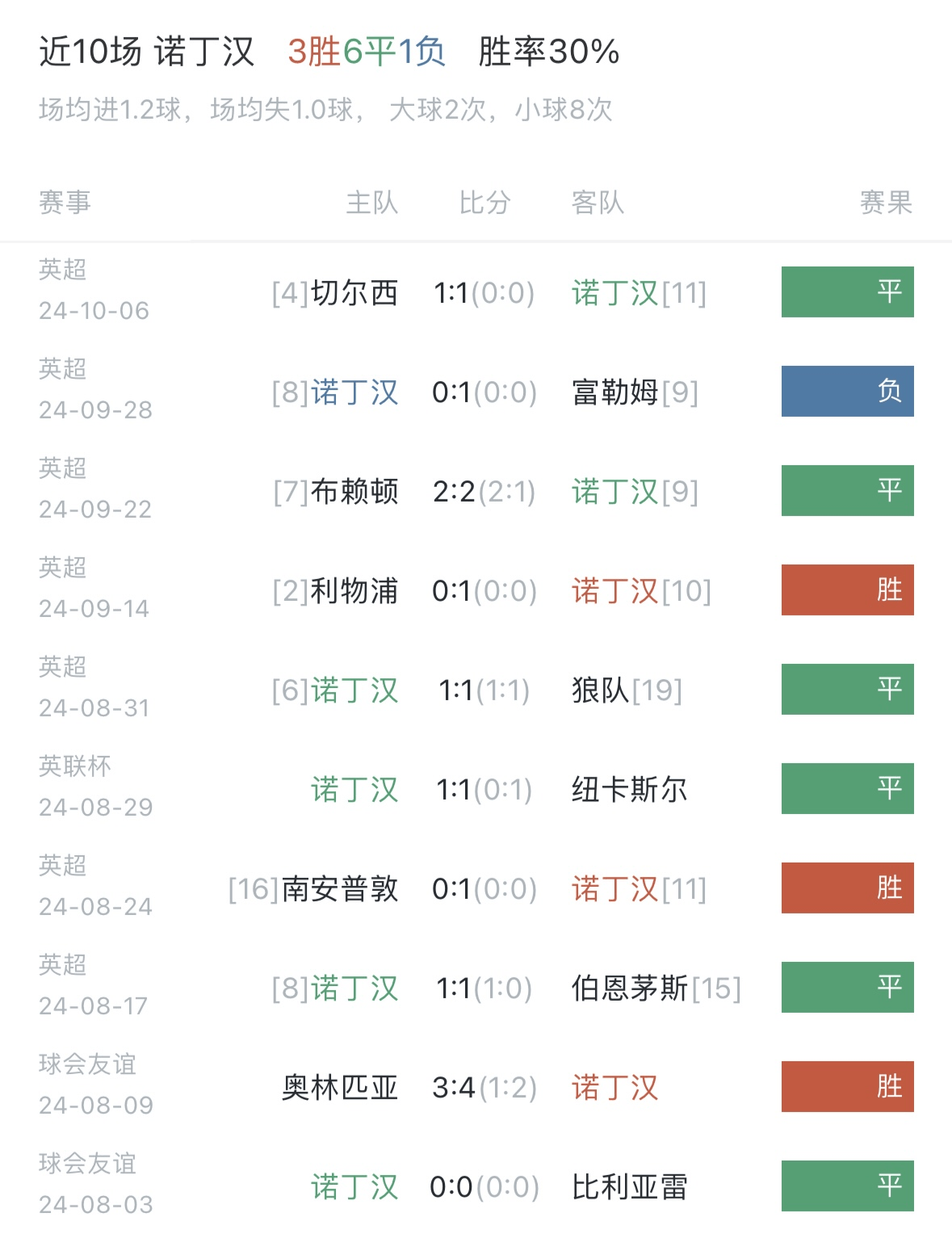 英超精彩，教练点评赛中战术