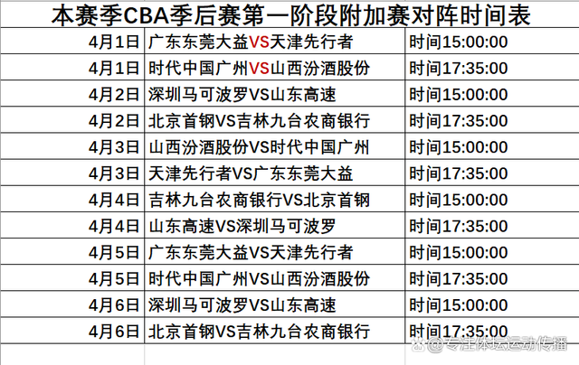 【冠军争夺激烈】一场比赛决定季后赛名次的简单介绍