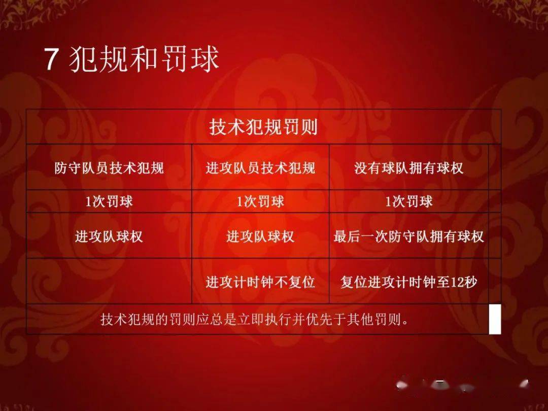开云中国-关于【最新比赛规则介绍】罚分细节及犯规判定标准的信息