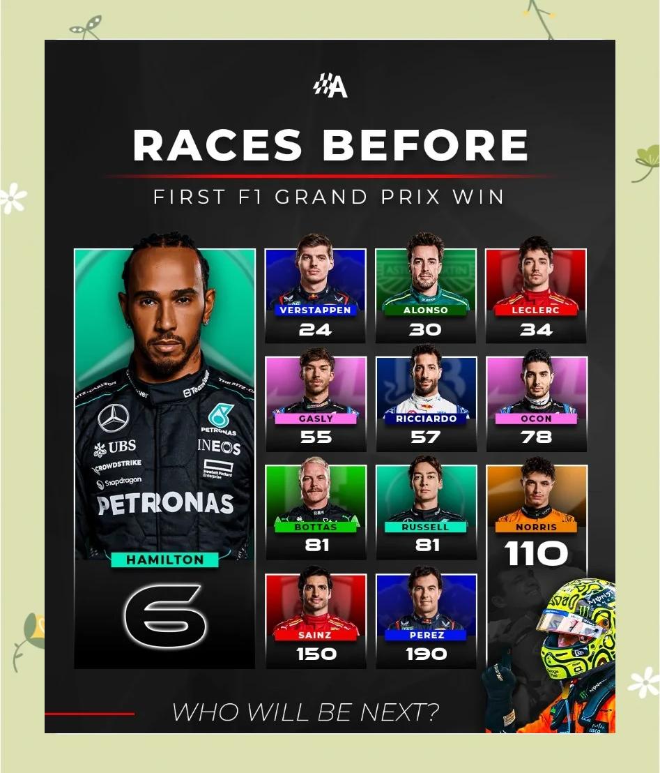 F1规则改革对比赛的深远影响