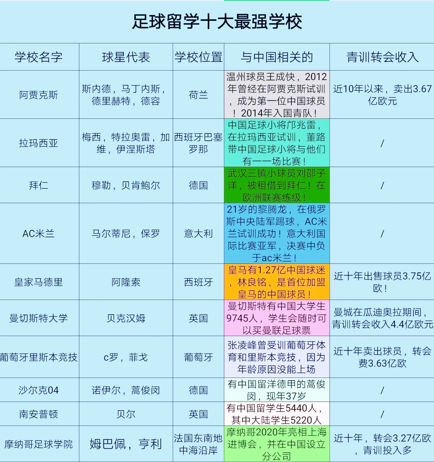 包含中国足球名宿走访青训营，传授宝贵经验激励学员的词条